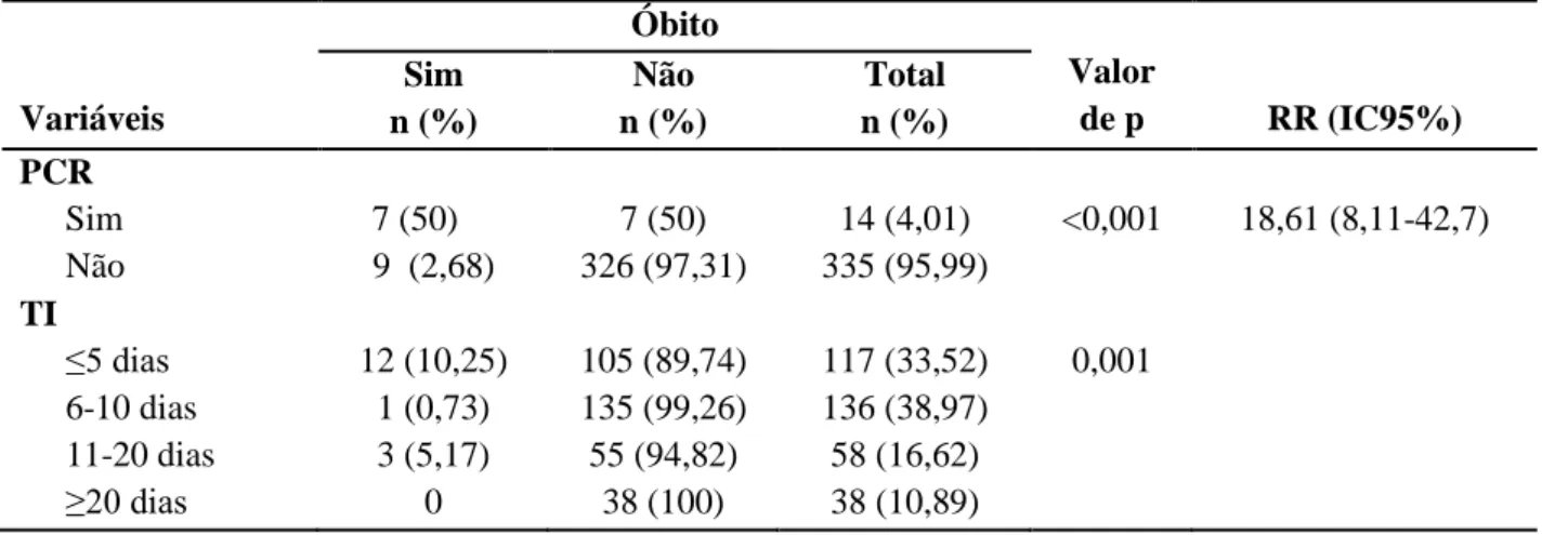 Tabela 5 - Variáveis clínicas analisadas na população do estudo 