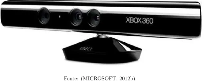 Figura 2.6: Kinect v1 para XBOX 360