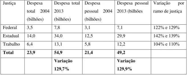 Tabela 7. Quadro comparativo total de casos novos 2004-2013.  