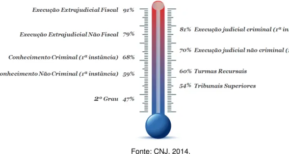 Gráfico 13 - Taxa de congestionamento total (ano-base 2013) 