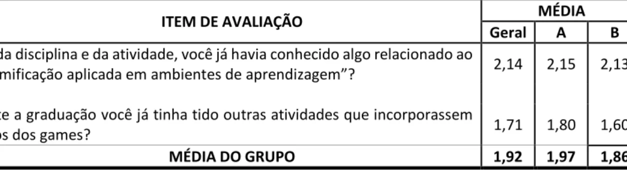 Tabela 3: Conhecimento sobre o tema gamificação 