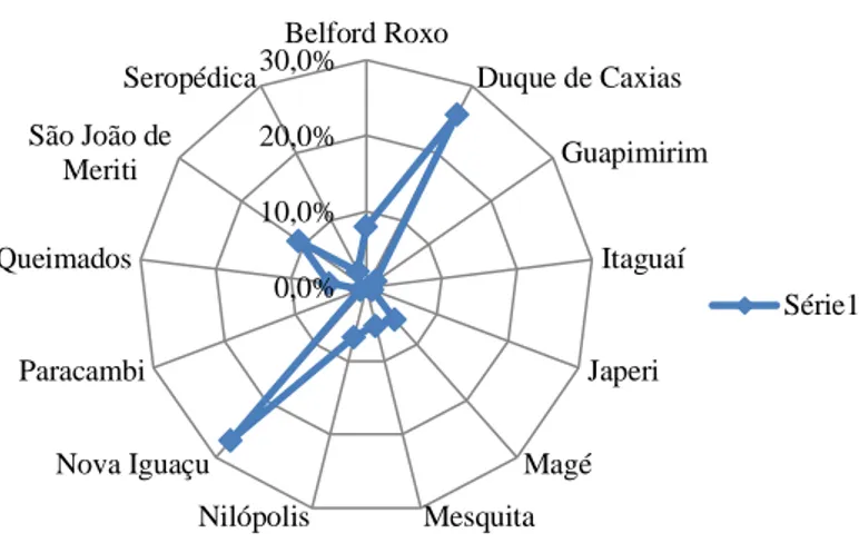 Figure 1: Centralization destination 