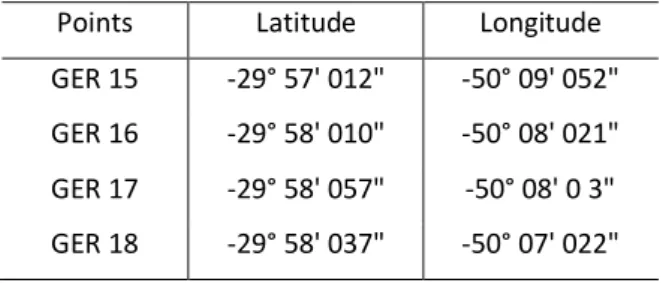 Table 1: geodesic coordinates referring to the points of this study  