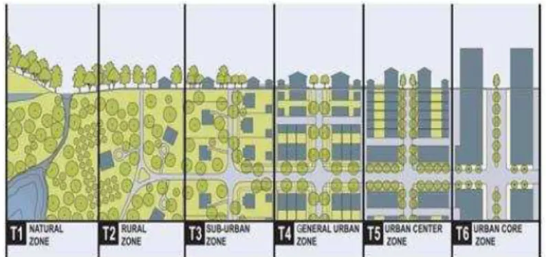 FIGURA 17: Exemplo de Transecto urbano-rural. 