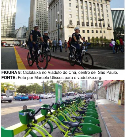 FIGURA 9: Bicicletas compartilhadas em Fortaleza.  