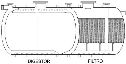 Figura 1: Corte longitudinal do tanque séptico seguido de filtro anaeróbio. 