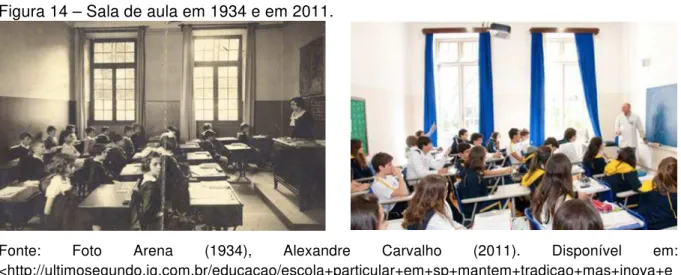 Figura 14 – Sala de aula em 1934 e em 2011. 
