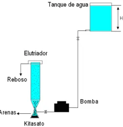 Figura 2: Instalación para la realización de los experimentos. 