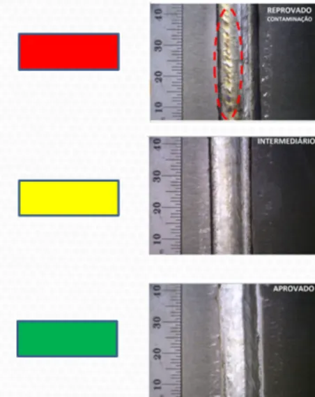 Figura 2 – Caracterização dos defeitos através de inspeção visual. 
