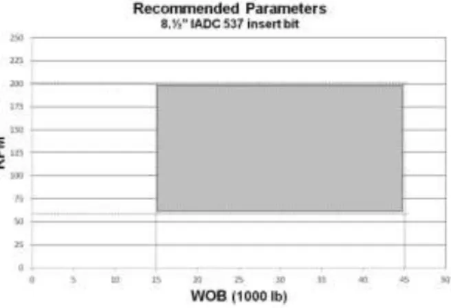 Figure 2 - Common interpretation of recommended parameters. Source: the authors. 