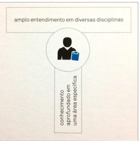 Figura 2.6.1: Pessoas T 