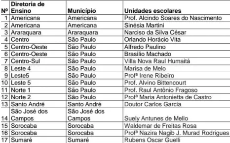 Tabela 4: Escolas de Ensino Integral - 2015 