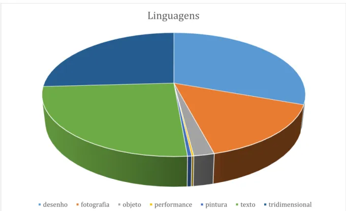 Figura  1. Gráfico de linguagens 