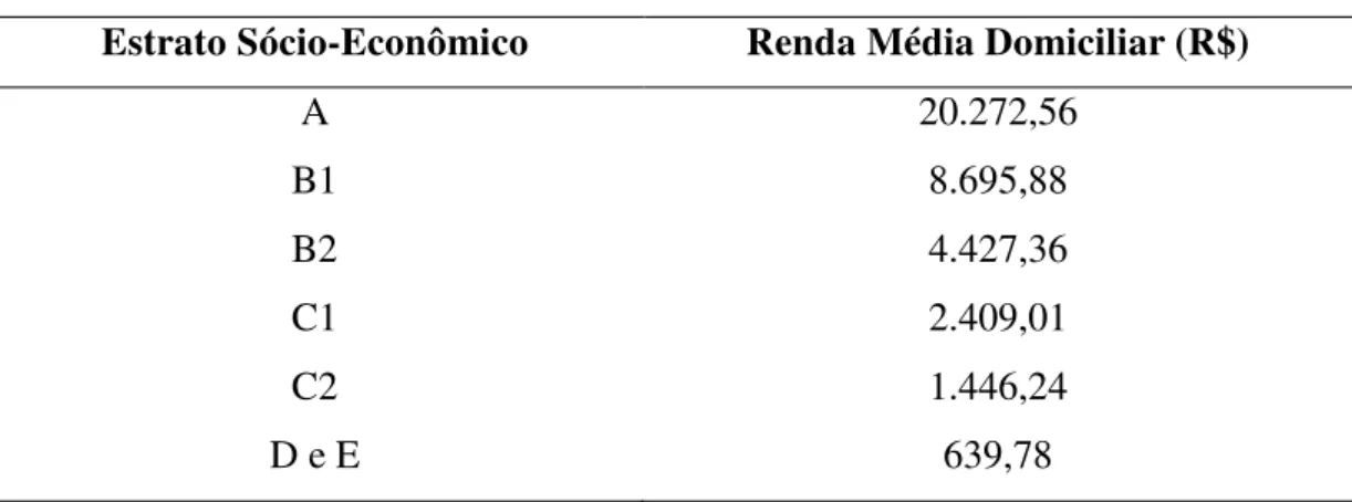 Tabela 4. Distribuição de Classes  –  ABEP 