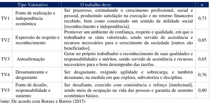 Figura 3. Distribuição espacial dos tipos valorativos e suas relações de adjacências 