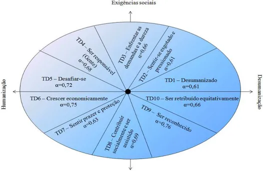 Figura 4. Distribuição dos tipos descritivos e suas relações de adjacência