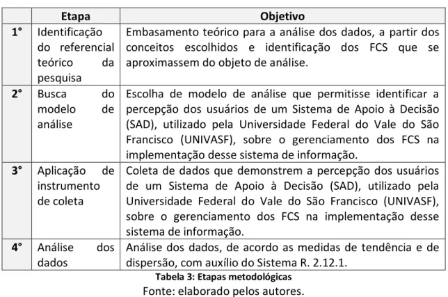 Tabela 3: Etapas metodológicas  