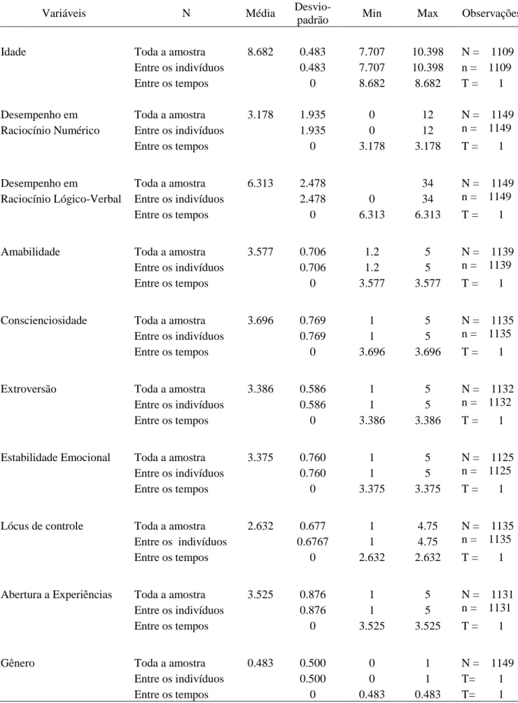 Tabela 6: Estatística descritiva  