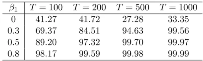 Table 6: Frequency (%) with which the correct model is chosen