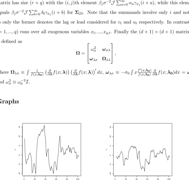 Figure 1: A simulated MARX process (left) and the same process without exogenous variable (right)