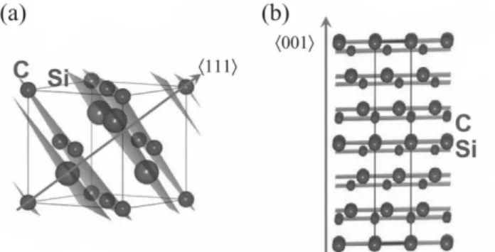 Figure 1:  The lattice structures of the 3C-SiC (a) and 6H-SiC (b) polytypes. 