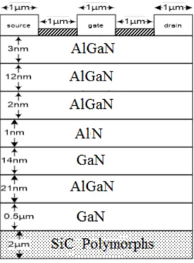 Figure 2:   The Schematic cross-sections of the AlGaN/AlN/GaN/AlGaN/GaN DC-HEMT structure
