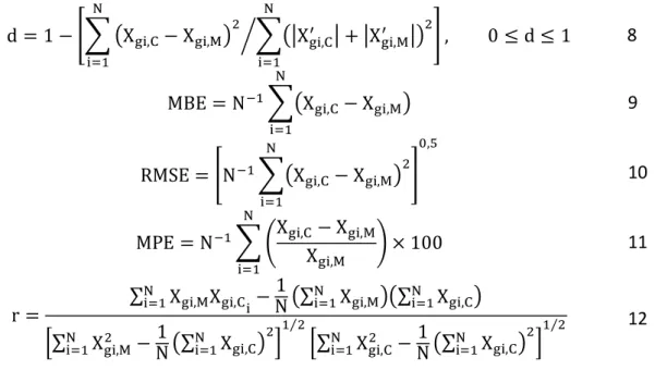 Figure 1 shows the comparison between drag coefficients estimated by Equation (4) and  observed data for the three canopy types