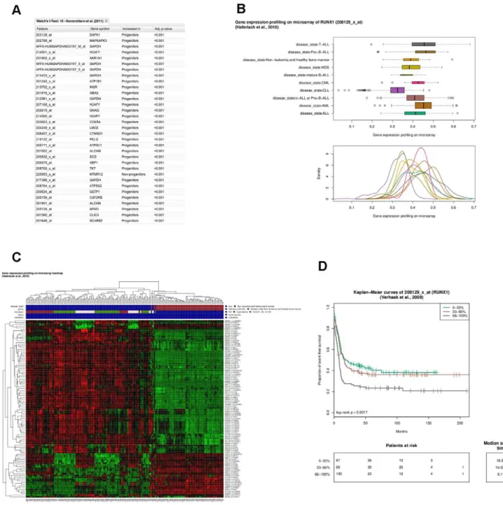 Figure 3. Usage of the LGA web interface. (Above) Experiment view with information on the integrated study [15] (above), sample characteristics (hidden, in the middle) and stored result tables (below)