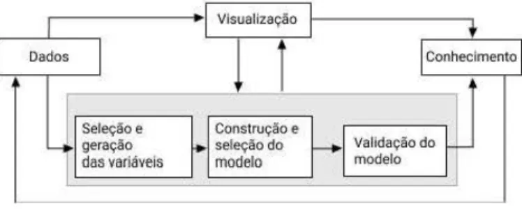 Figura 1- Representação  de fluxograma de visualização  proposto por (W ANG  et  al.,  2016)