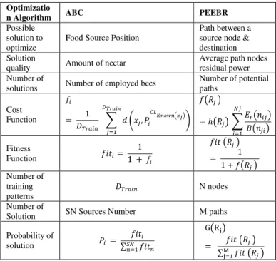 TABLE I.  M APPING  ABC M ODEL  O NTO  PEEBR A LGORITHM ‟ S 