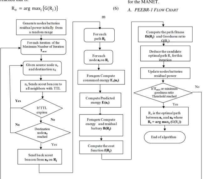 Fig. 2. PEEBR-1 Iterative Optimization Algorithm Flow Chart  B. PEEBR-1 A LGORITHM