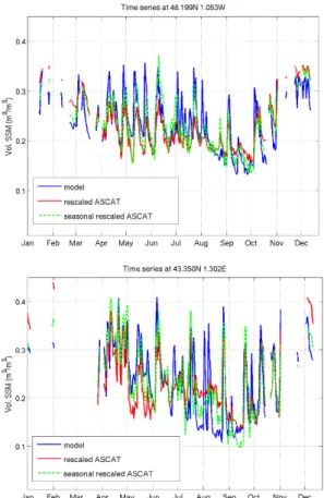 Fig. 2. Surface soil moisture evolutions for 2009 at two location in North East (top) and in South West (bottom) of France for model (blue), ASCAT CDF rescaled (red) and ASCAT seasonal CDF rescaled (green) observations.