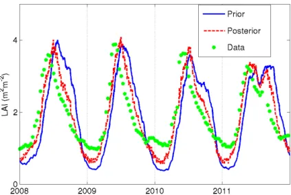 Fig. 6. Time series of prior (blue), observed (green) and posterior (red) LAI (m 2 m − 2 ) averaged over France from 2008 to 2011.