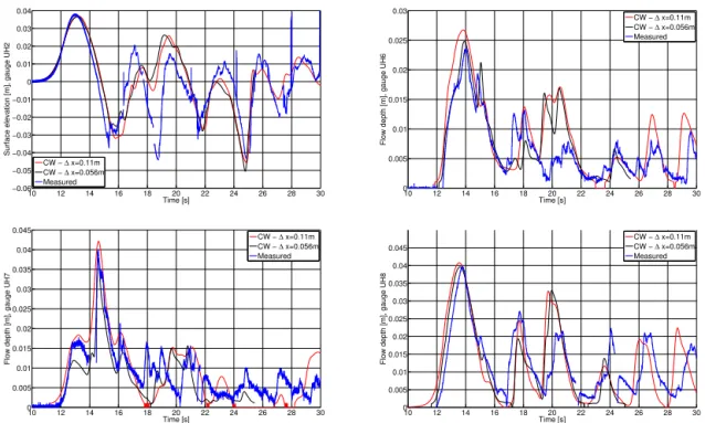 Figure 6. Simulated near-shore wave evolution and inundation compared to measured signals at Hellesylt using Coulwave.