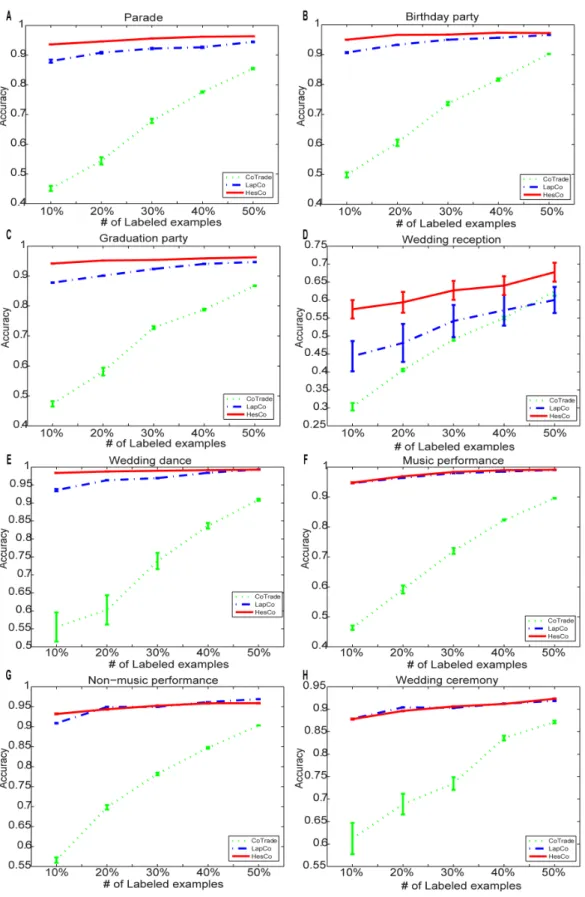 Figure 5. The accuracy of the different methods for the eight activity classes. Each subfigure corresponds to one activity class in the dataset