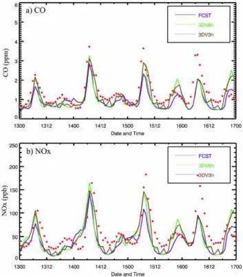 Fig. 8. Temporal evolutions of simulated (solid line) and observed (dots) O 3 concentrations in the Mexico City basin averaged over the 19 sites of RAMA network and the individual temporal evolution of 5 selected stations (TLA, XAL, MER, PED, and CES, show