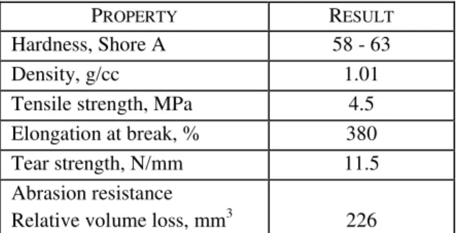 Table  1.  Physical  properties  of  styrene-butadiene-styrene  rubber shoe sole. 