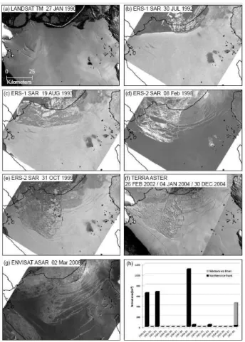 Fig. 4. Ice front position changes between 1990 and 2008. The ice front position of 1986 Landsat image is indicated as dotted white line in panel (a)
