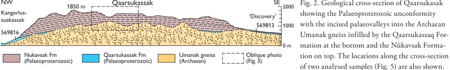 Fig. 2. Geological cross-section of Qaarsukasak  showing the Palaeoproterozoic unconformity  with the incised palaeovalleys into the Archaean  Umanak gneiss infilled by the Qaarsukassaq  For-mation at the bottom and the Nûkavsak  Forma-tion on top