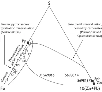 Fig. 4. Stratigraphic section of the Qaarsukassak Formation at the type  locality of Qaarsukassak at head of Kangerluarsuk (Fig