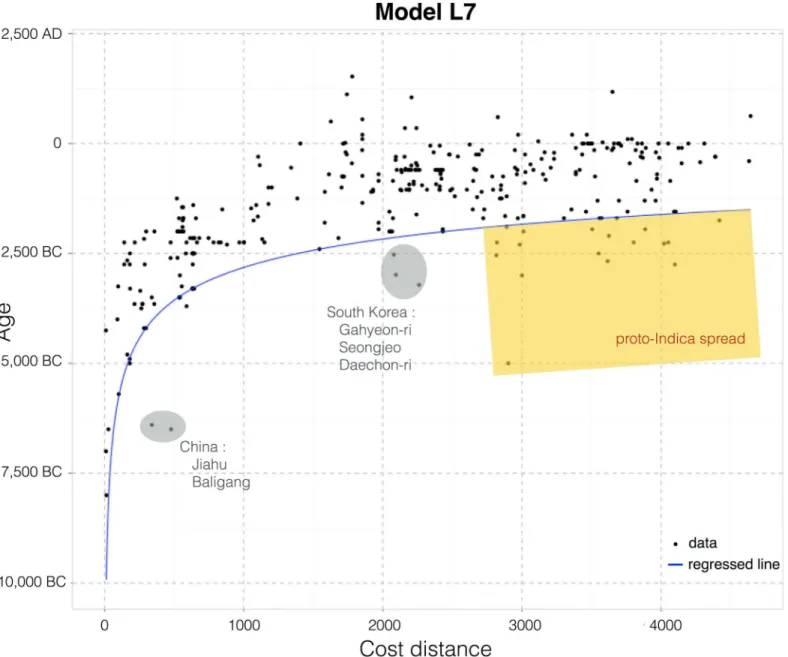 Fig 9. Scatterplot of the dataset for the best-fitting model L7. The quantile interpolation of the 10 th -percentile of the data (blue line) shows that the distribution follows a power law rule