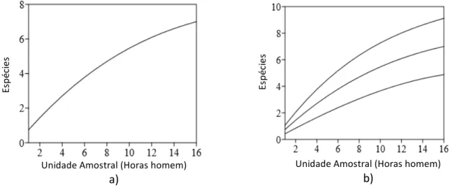Figura   3.   Comparação   entre   os   desvios   padrões   gerados   pelo   Sobs   e   os   estimadores   Jackknife   1,   Jackknife   2   e   Chao    2