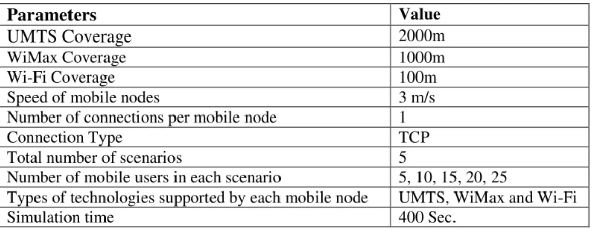Figure 10:Scenario 1- 5 nodes  