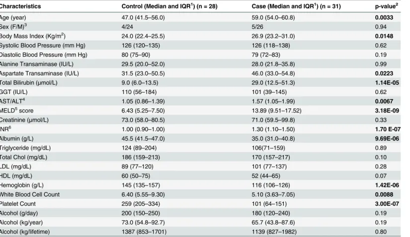 Table 1. Patient characteristics.