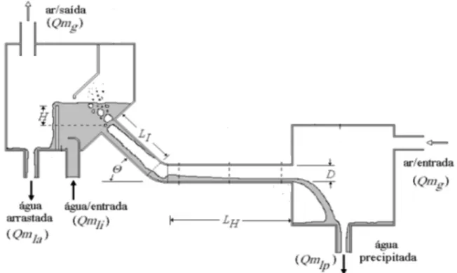 Figura   1:   Seção   de   testes   do   Circuito   Água-­‐ar   (CAA)   –   CDTN/MG   (Navarro,   2005)