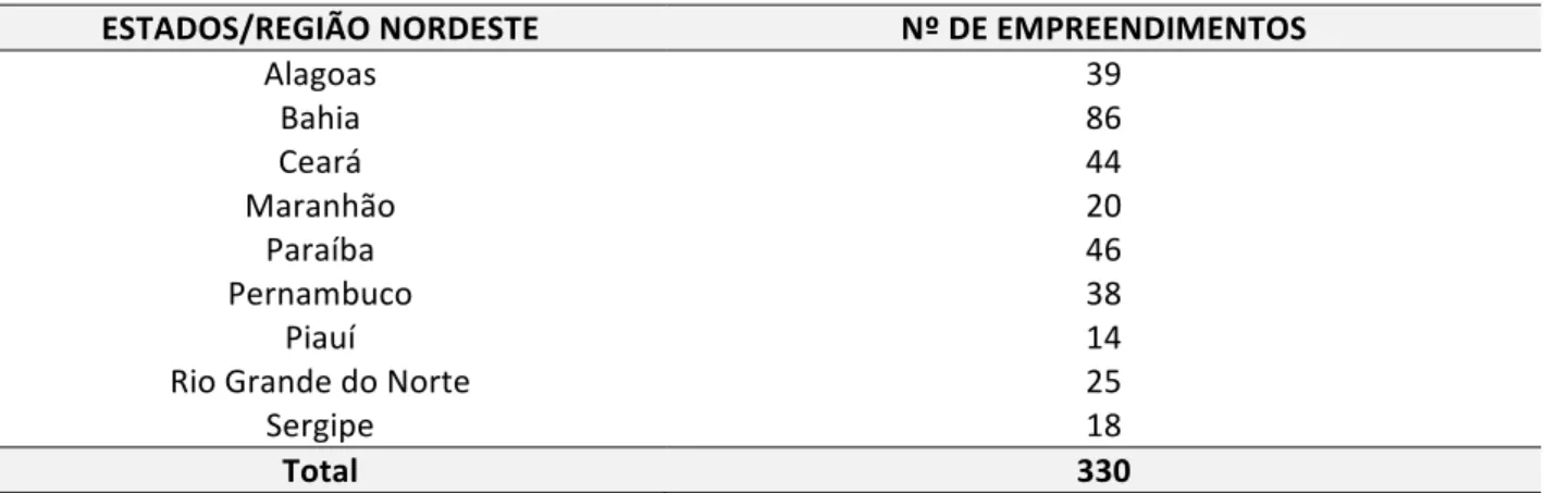 Tabela   3:   Iniciativas   de   geração   de   trabalho   e   renda   para   pessoas   com   transtornos   mentais,   nos    Estados   da   Região   Nordeste