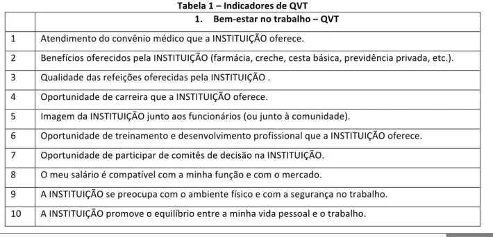 Tabela   1   –   Indicadores   de   QVT   