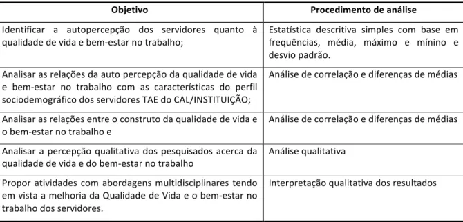 Tabela   2   –   Procedimentos   de   análise   dos   resultados   