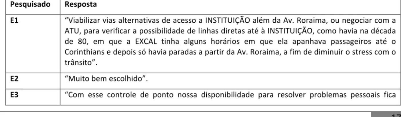 Tabela   4   –   Comentários   sobre   o   tema   da   pesquisa    Pesquisado    Resposta   