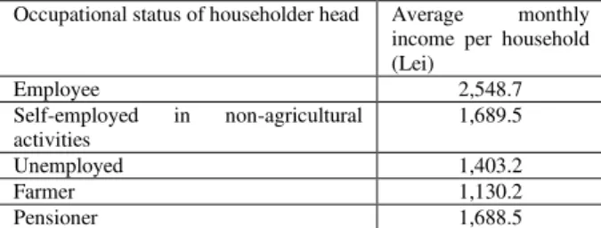Table  4.  Available  income  (net)  on  categories  of  households,  according  to  the  occupational  status  of  householder head, in 2013 